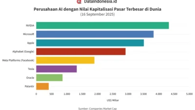 10 Perusahaan AI Eropa yang Mendapatkan Pendanaan Tertinggi di 2025