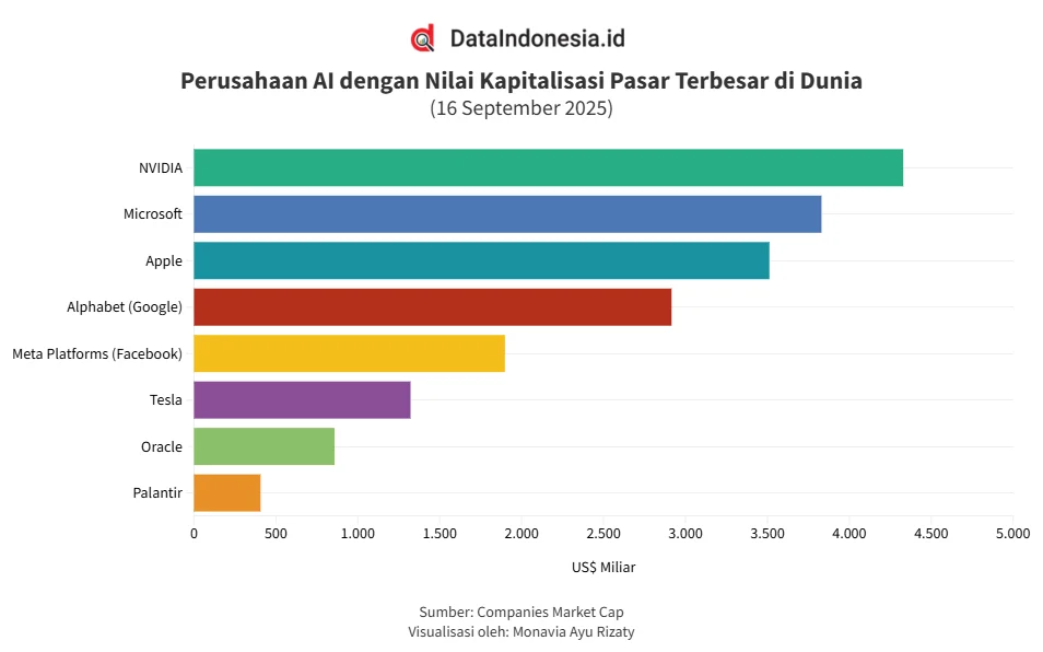 10 Perusahaan AI Eropa yang Mendapatkan Pendanaan Tertinggi di 2025