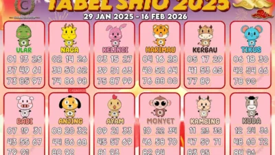 7 Shio di Ambang Keberuntungan Besar 2026: Tanda Kecil yang Sering Diabaikan Banyak Orang