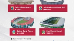 AFC Tunda Bidding Piala Asia 2031, Indonesia Terancam?