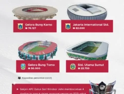 AFC Tunda Bidding Piala Asia 2031, Indonesia Terancam?