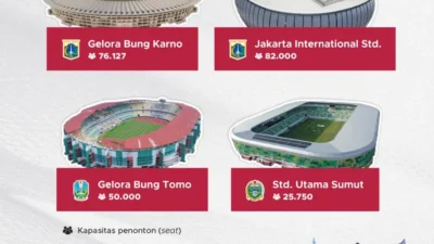 AFC Tunda Bidding Piala Asia 2031, Indonesia Terancam?