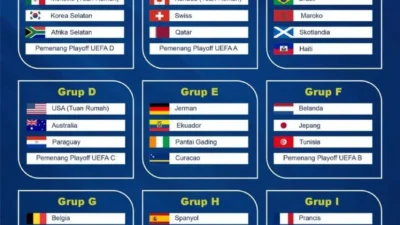 Al Qadisiyah: Tim Sepak Bola yang Siap Menuju Piala Dunia 2026