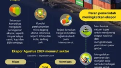 Alarm Ekspor SDA Satu Pintu, Risiko Baru Mengintai
