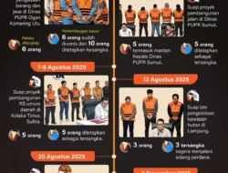 Alarm Keras: 11 Kepala Daerah Jatuh dalam Operasi Tangkap Tangan KPK