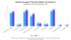 Allianz Life Nilai Tertekannya IHSG dan SBN Turut Pengaruhi Kinerja Investasi