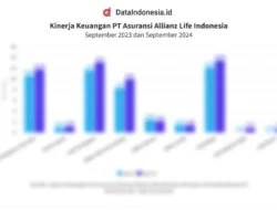 Allianz Life Nilai Tertekannya IHSG dan SBN Turut Pengaruhi Kinerja Investasi