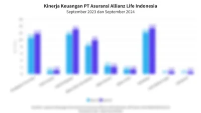 Allianz Life Nilai Tertekannya IHSG dan SBN Turut Pengaruhi Kinerja Investasi