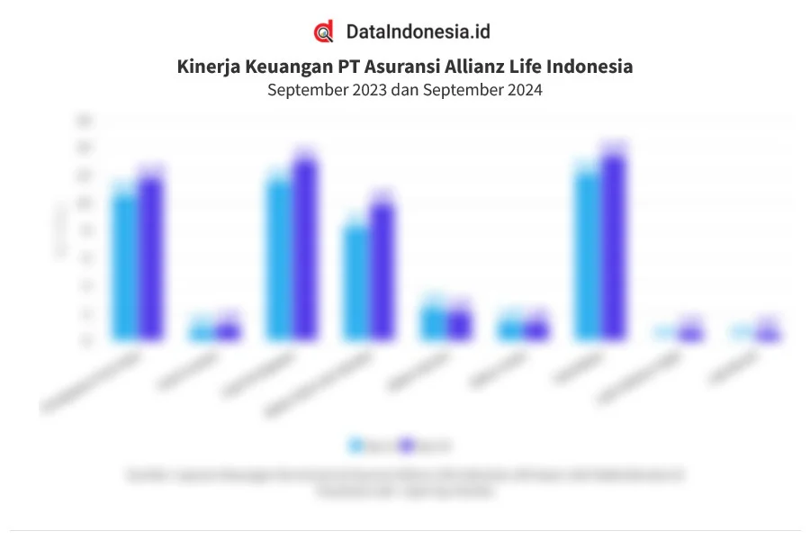 Allianz Life Nilai Tertekannya IHSG dan SBN Turut Pengaruhi Kinerja Investasi