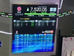 AMRT dan MAPI Topang IHSG, Ditutup Naik 15 Poin