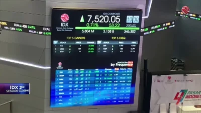 AMRT dan MAPI Topang IHSG, Ditutup Naik 15 Poin