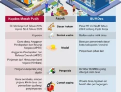 APBN Biayai Gaji Pegawai Kopdes Merah Putih Selama 2 Tahun