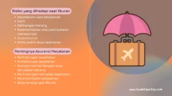 Asuransi Perjalanan: Peluang Tetap Terbuka Meski Tiket Pesawat Naik