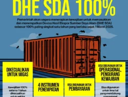 Aturan Baru DHE SDA: Himbara Diprediksi Menerima Tambahan Likuiditas Valas