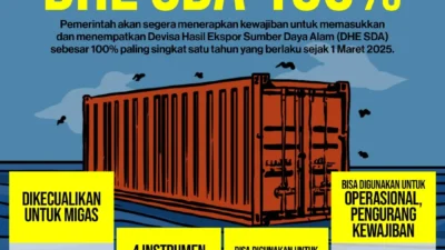 Aturan Baru DHE SDA: Himbara Diprediksi Menerima Tambahan Likuiditas Valas