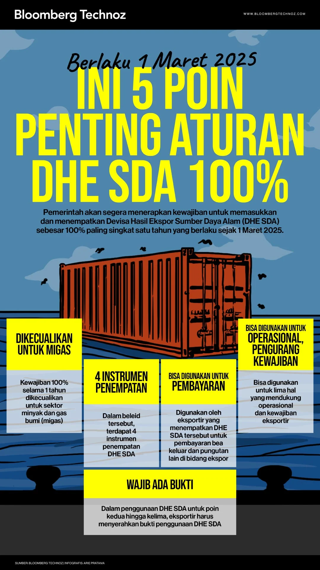 Aturan Baru DHE SDA: Himbara Diprediksi Menerima Tambahan Likuiditas Valas