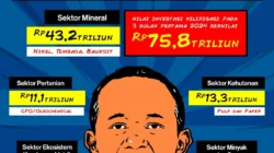 Bahlil Beberkan Roadmap Hilirisasi 28 Komoditas, Nilai Investasi Capai USD857 Miliar