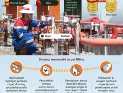 Bahlil Beri Ultimatum ke SKK Migas untuk Mengejar Target Lifting Minyak 1 Juta Barel