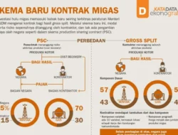 Bahlil Kaji Ulang Skema Kontrak Tambang, Bakal Tiru Skema Migas