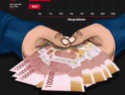 Balik Cuan Tipis di Kuartal I, Saham MPPA Masih Belum Bergerak