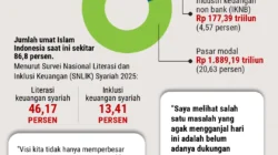 Bank Asing Kian Agresif di Indonesia, Pangsa Pasar Mencapai 23,75%