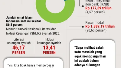 Bank Asing Kian Agresif di Indonesia, Pangsa Pasar Mencapai 23,75%