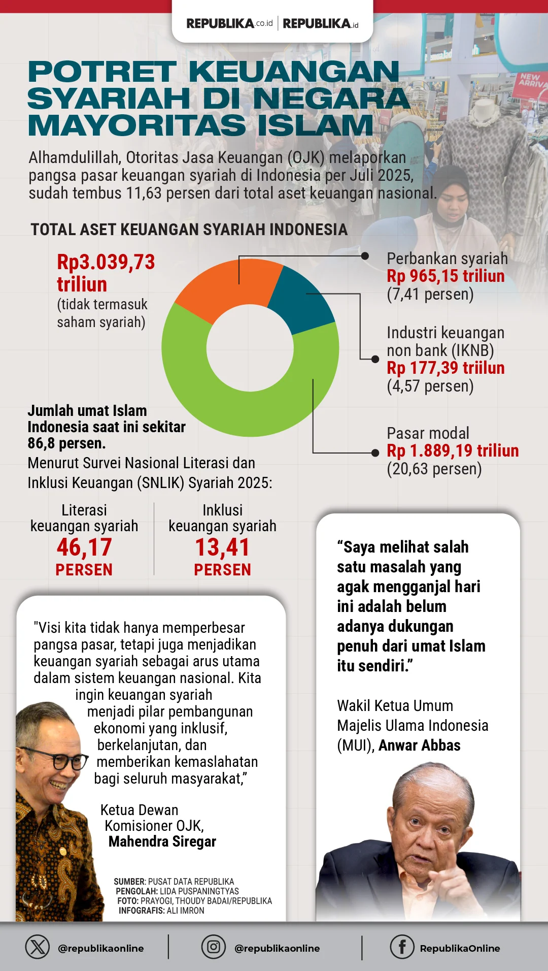 Bank Asing Kian Agresif di Indonesia, Pangsa Pasar Mencapai 23,75%