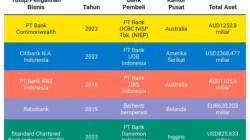 Bank Asing Kuasai 23,75% Aset Perbankan RI, Apa Artinya?
