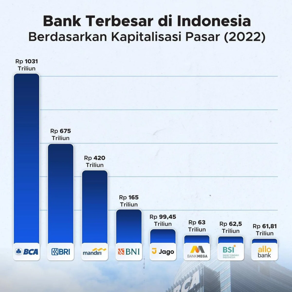 Bank Perlu Perbanyak Porsi Dana Murah Guna Menjaga Margin Keuntungan