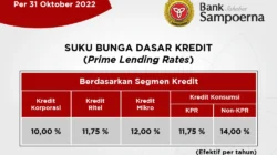 Bank Sampoerna Soroti Risiko Nasabah Menggadaikan Barang Hasil Kredit