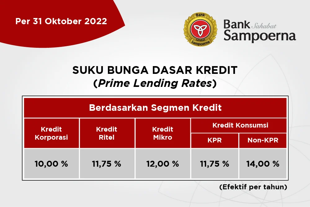 Bank Sampoerna Soroti Risiko Nasabah Menggadaikan Barang Hasil Kredit