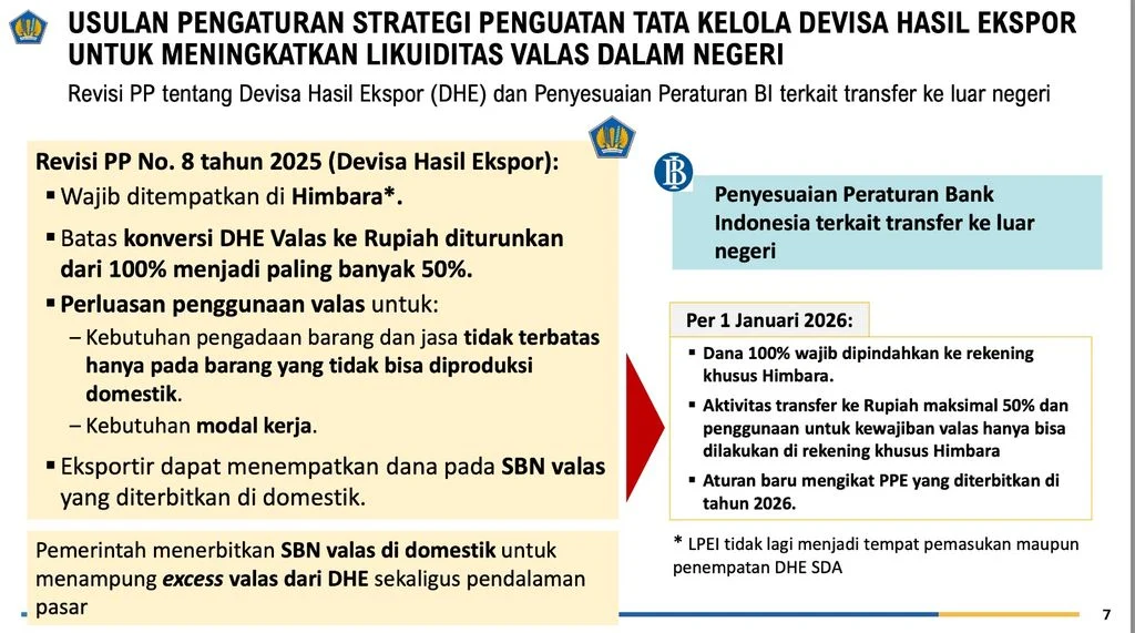 Bank Swasta Atur Ulang Strategi Perputaran Valas Setelah Kewajiban Penempatan DHE SDA di Himbara