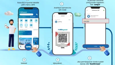 Bank Woori Saudara Perkuat Transaksi QRIS dengan Strategi Efektif