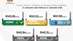 Barclays Revisi Harga Minyak 2026, ini Alasannya