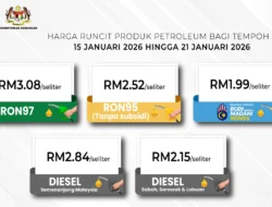 Barclays Revisi Harga Minyak 2026, ini Alasannya