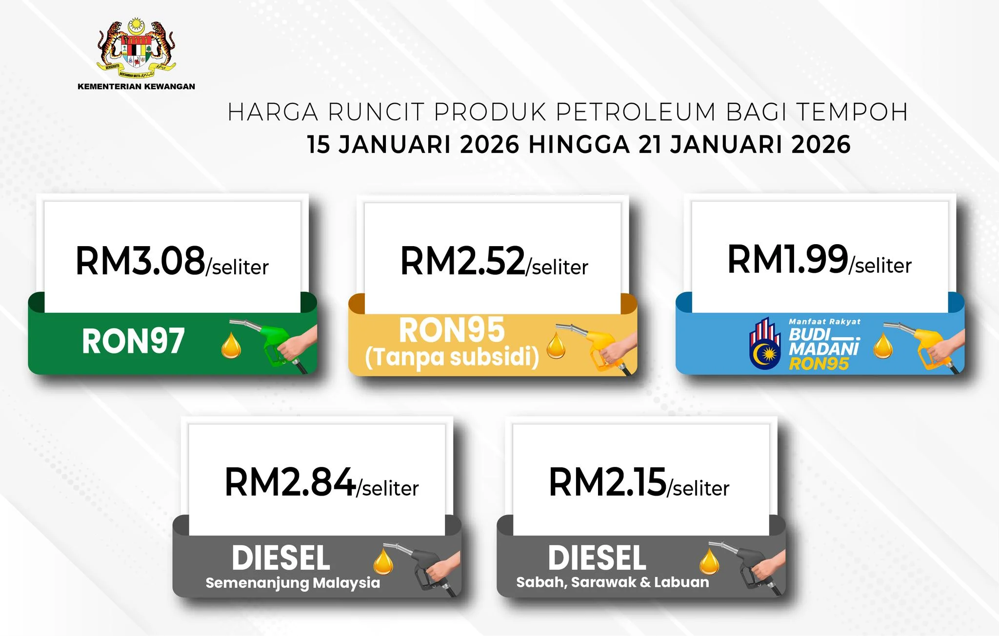 Barclays Revisi Harga Minyak 2026, ini Alasannya