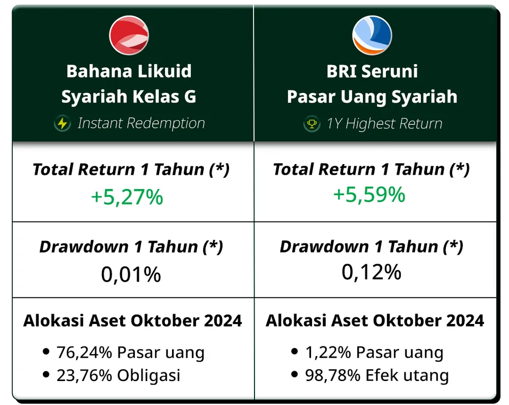 BAYU Siapkan Dividen Rp35,32 Miliar, Investor Dapat Segini