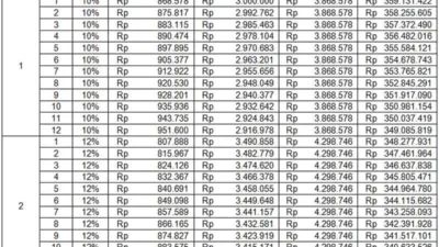 BCA Masih Kaji Penyesuaian Bunga KPR Meski BI Rate Naik 50 Bps Jadi 5,25%