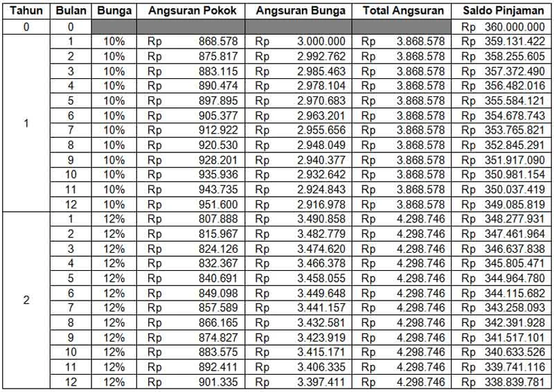 BCA Masih Kaji Penyesuaian Bunga KPR Meski BI Rate Naik 50 Bps Jadi 5,25%