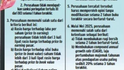 BEI Turunkan Kasta 16 Emiten, Kini Huni Papan Pengembangan