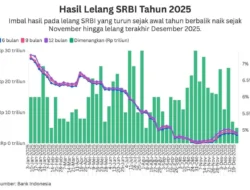 BI Naikkan Yield SRBI, Prudential Hapus Alokasi SRBI dari Portofolio