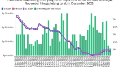 BI Naikkan Yield SRBI, Prudential Hapus Alokasi SRBI dari Portofolio