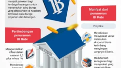 BI Rate Turun, OJK Dorong Perbankan Pangkas Bunga Kredit