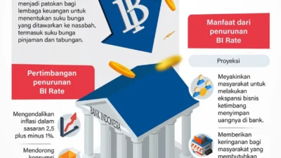 BI Rate Turun, OJK Dorong Perbankan Pangkas Bunga Kredit
