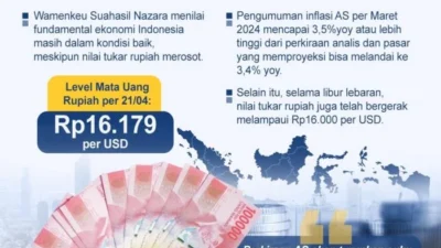 BI Sebut Fundamental Ekonomi RI Kuat untuk Topang Rupiah