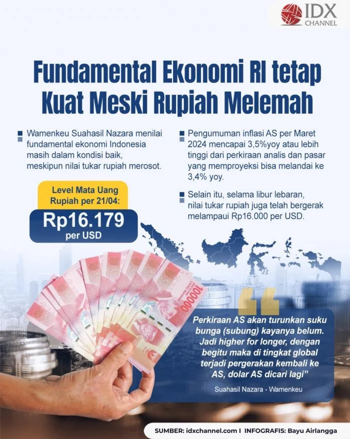 BI Sebut Fundamental Ekonomi RI Kuat untuk Topang Rupiah