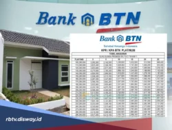 Biaya Kredit BTN Turun Jadi 0,9% pada Kuartal I-2026