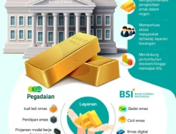 Bisnis Emas Bank Syariah Melejit Didorong Lonjakan Permintaan