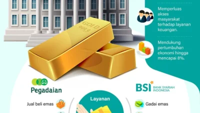 Bisnis Emas Bank Syariah Melejit Didorong Lonjakan Permintaan