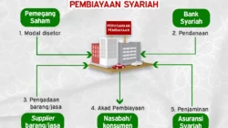 Bos BCA Syariah Tanggapi Skema Baru Pendanaan OJK dari APBN dan PNBP